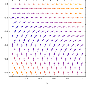 2D stream plot