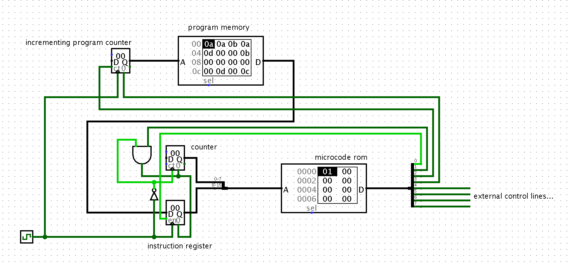 Logisim circuit diagram for a microcode control store.