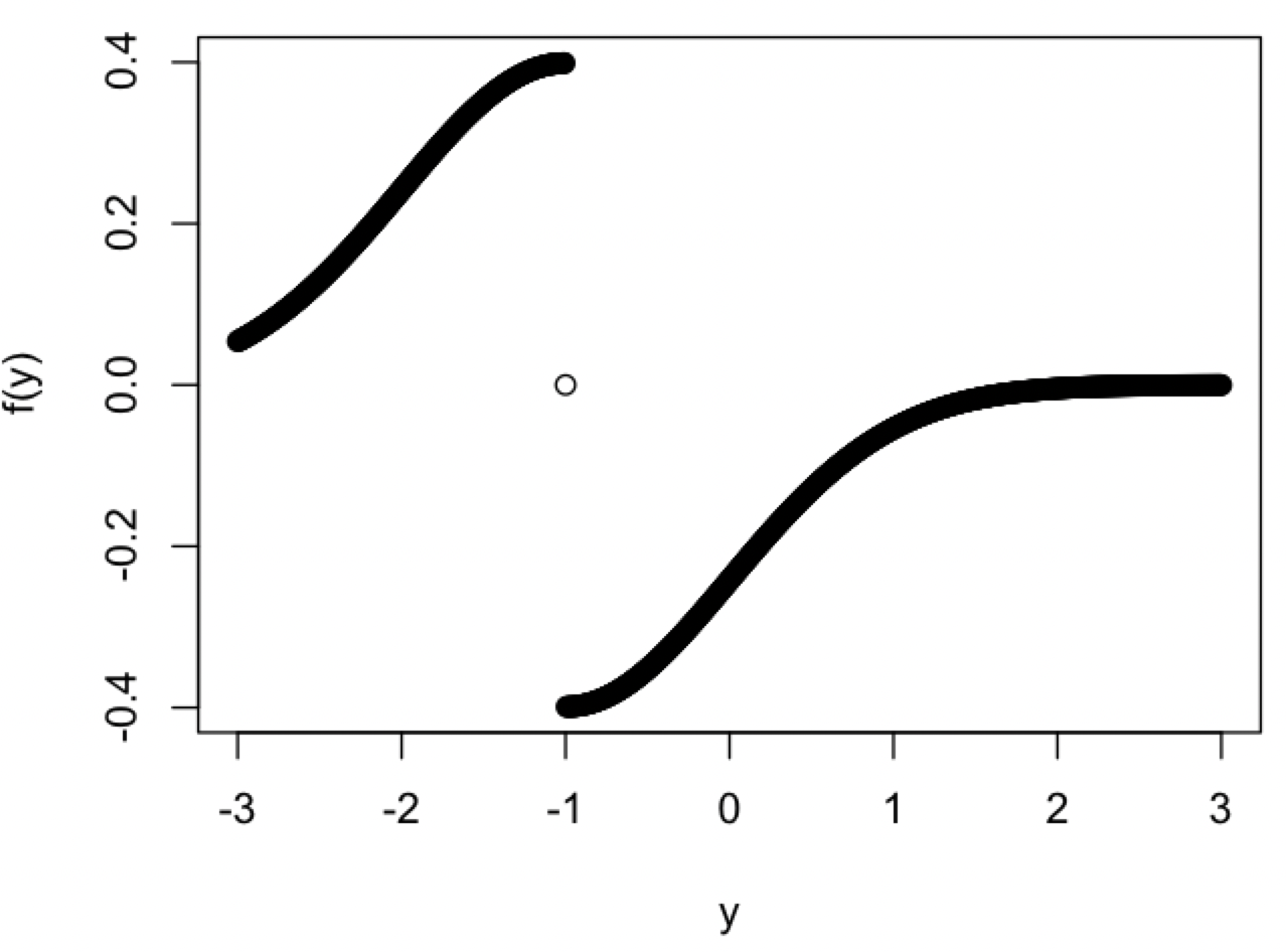 negative density