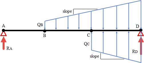 singularity equivalent