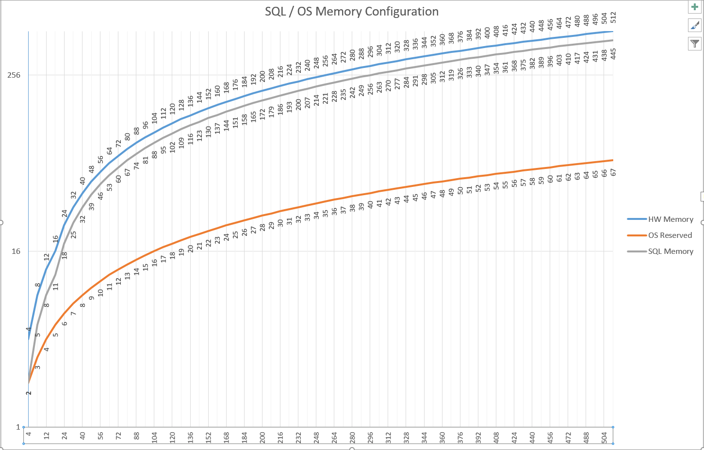 SQL Server Memory Configuration Chart