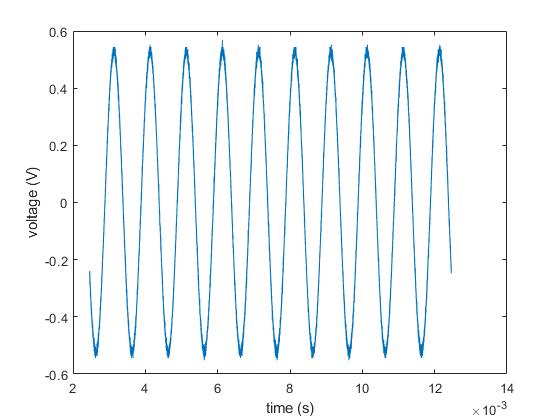 1kHz sine wave