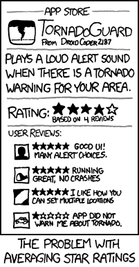 http://xkcd.com/937/