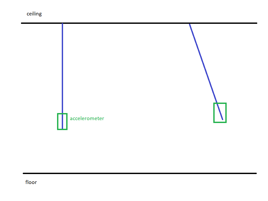 diagram of accelerometer hanging