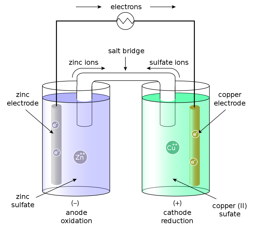 Battery cell diagram