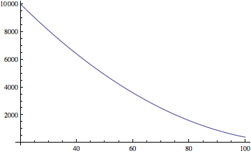 Mathematica graphics