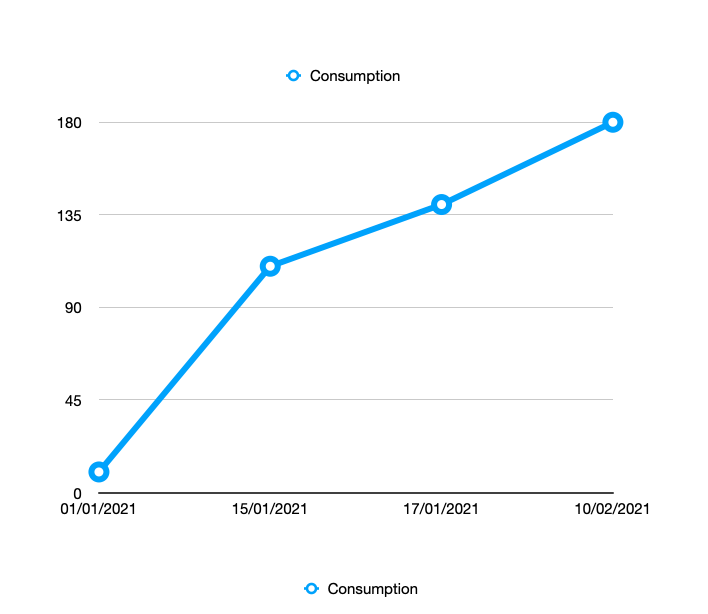 Graph 1