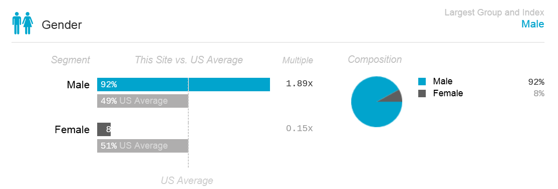 Quantcast gender overview