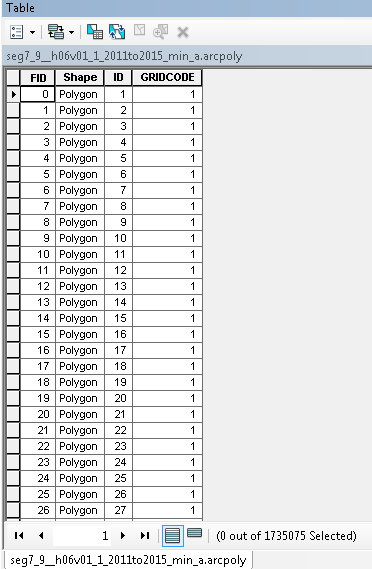 attribute table