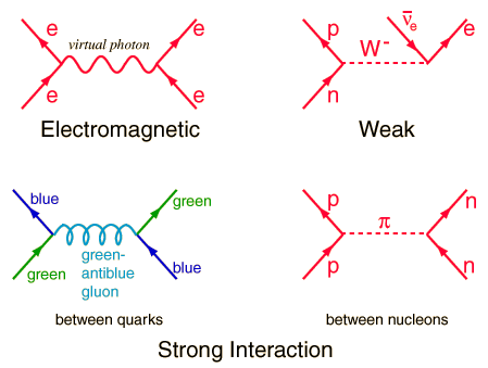 feynman diagrams