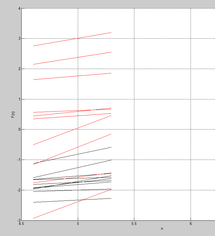 The red lines demonstrate patients with some disease A while the black lines demonstrate healthy persons. Each line corresponds to a person.