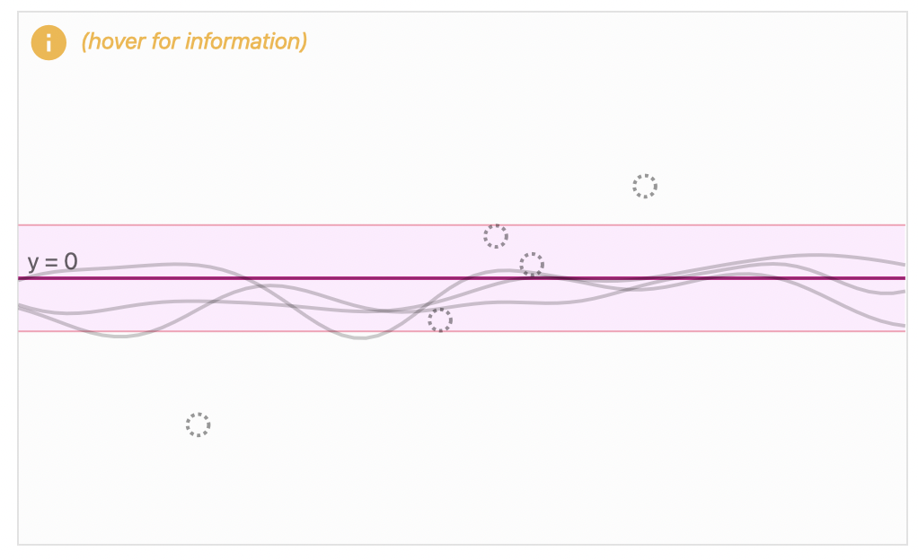 prior distribution example from https://distill.pub/2019/visual-exploration-gaussian-processes/