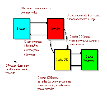 inserir a descrição da imagem aqui