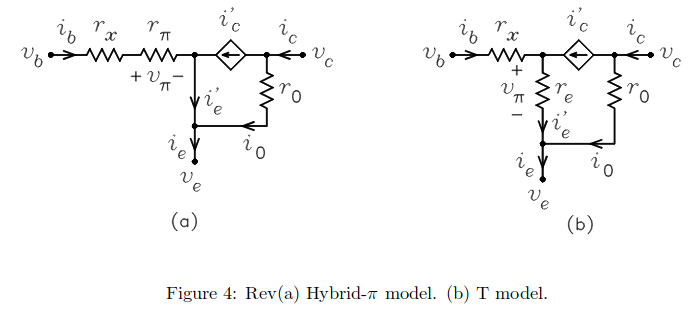 model circuits