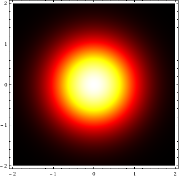 densityplot