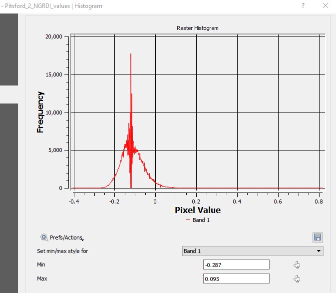 histogram