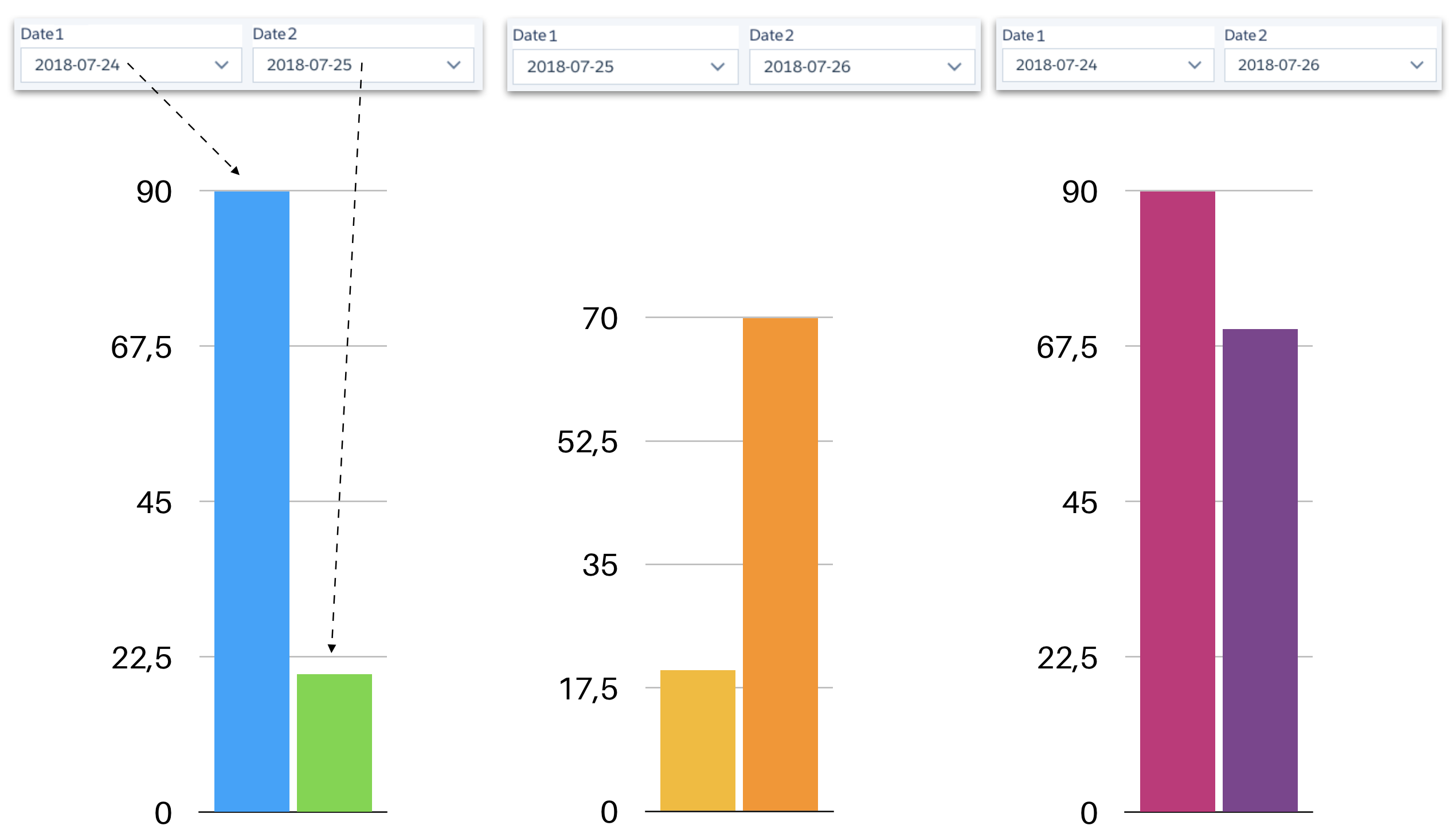 ![Chart display after selections