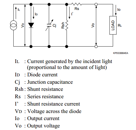 Diode