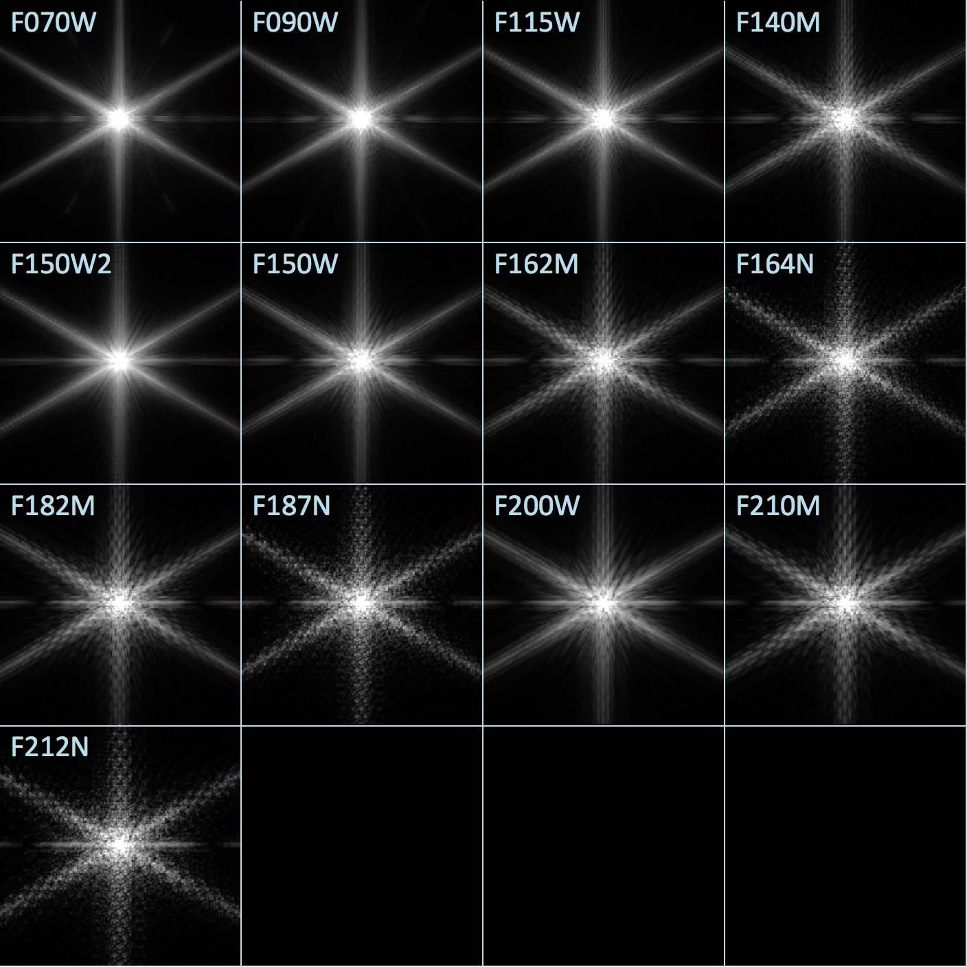 WST simulated point spread function