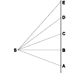 linear momentum and area