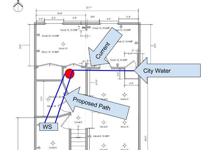 Water Softener Plan