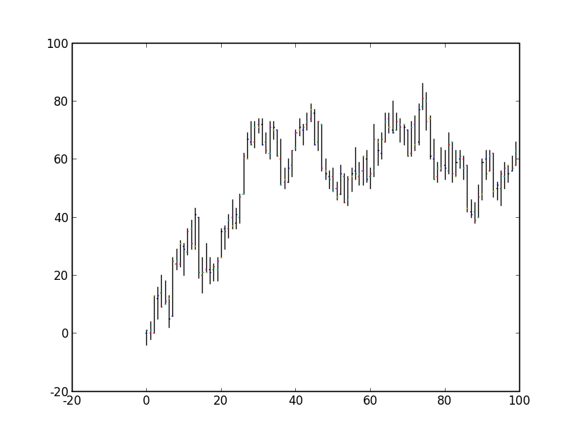 A slight upward trend. Lots of momentum...