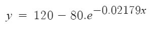 This is Temperature Profile equation for the given condition