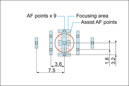 5DII AF Map