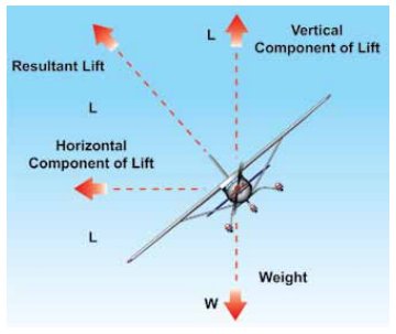  Airplane in a turn