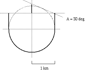 new plow diagram