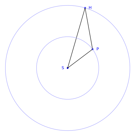 circular orbits