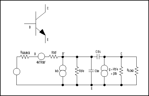 SiGe small signal model