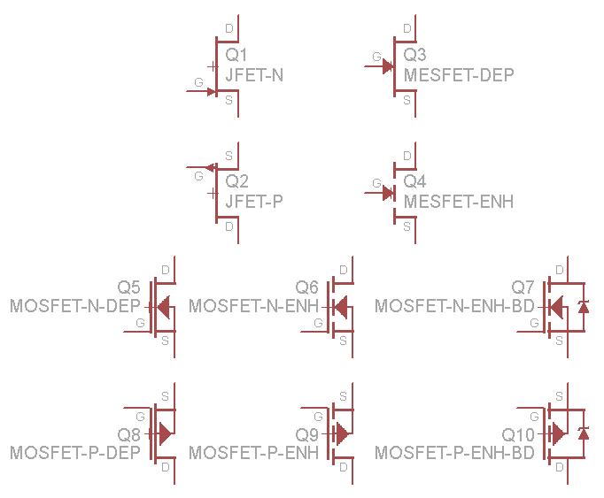 FET Symbols