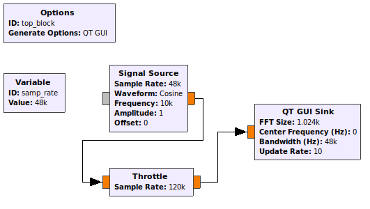 Flow chart