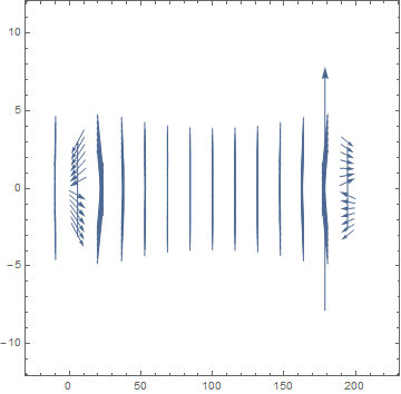 Mathematica graphics