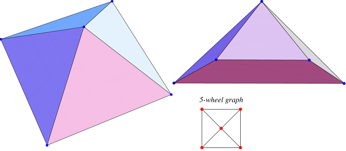 Wheel5Graph