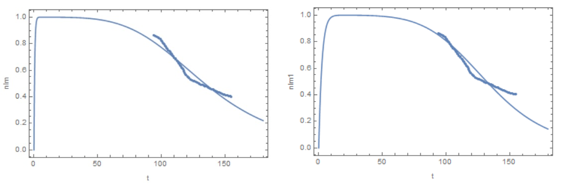 fig1