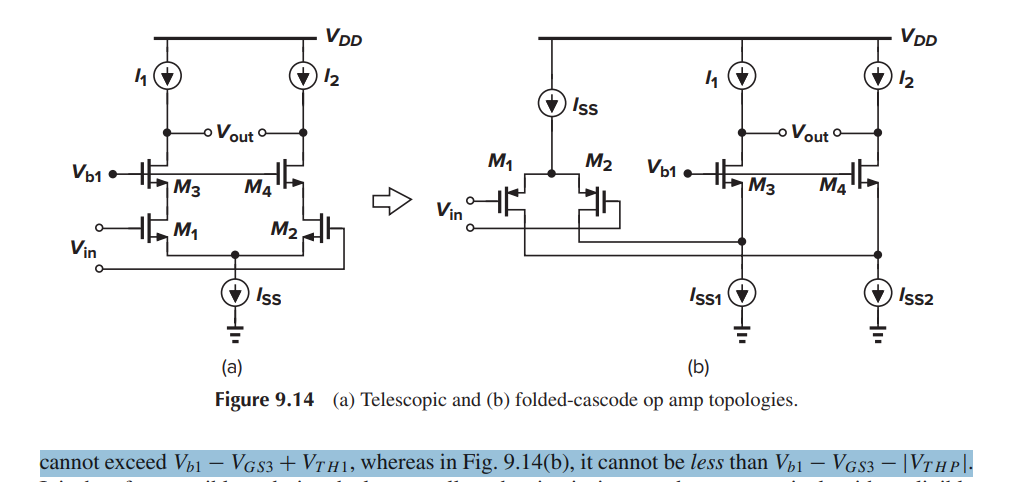 Fig.9.14