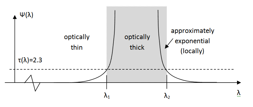 effective cross section graph