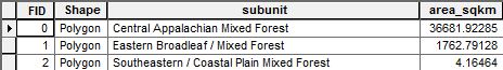 Reclassified attribute table