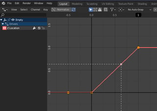 Driver graph curve with Linear keys