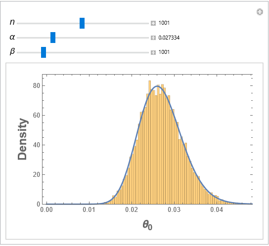 Histogram and approximating density for various values of n, alpha, and beta