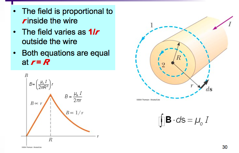 Megnetic Field Distribution Within Conductor