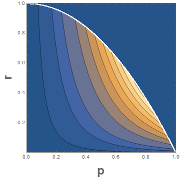 Contour plot of joint density