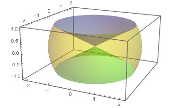 Cylinders using opacity