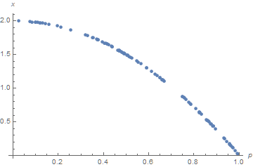 distribution