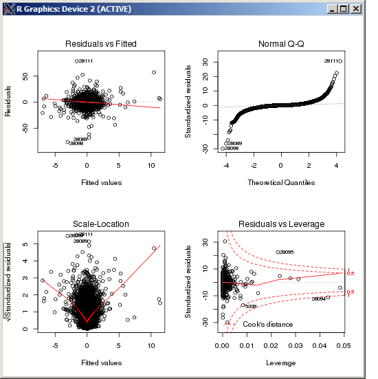 heteroscedasticity