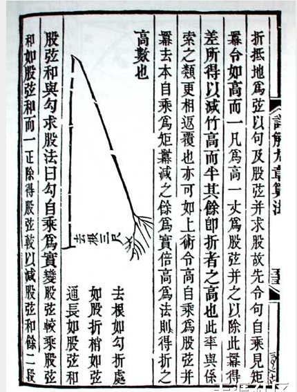 Gougu theorem (the Chinese version)  Pythagoras's theorem