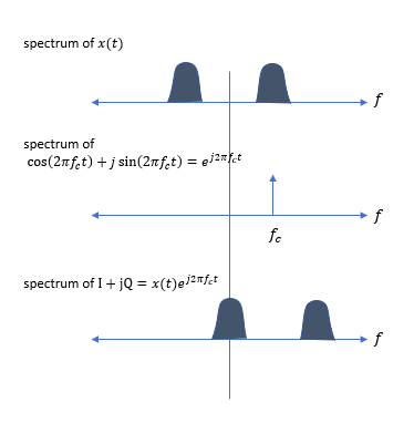 distortion