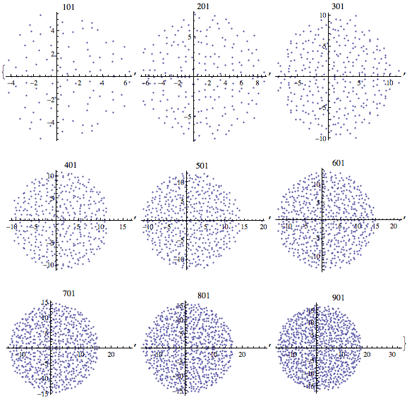 -.93 plot